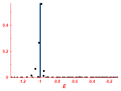 Strength function